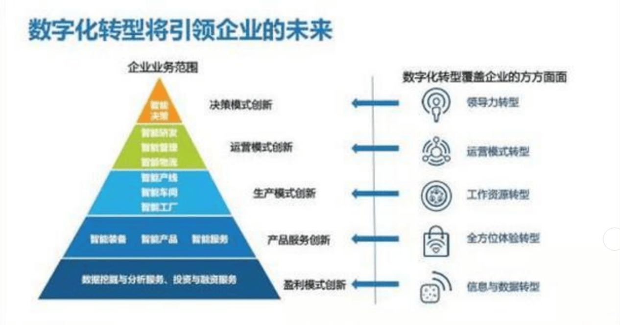 经济对普通人的影响尊龙凯时app数字(图1)