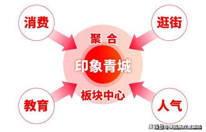 保利建发印象青城售楼处欢迎您丨2025楼盘测评-楼盘详情z6尊龙网站登录入口保利建发印象青城(售楼处)首页网站丨(图10)