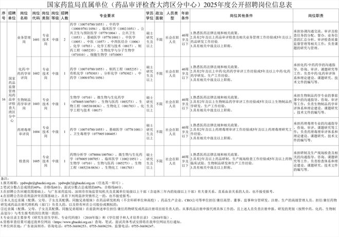 圳事业单位、国企最新一批招聘速看（部分带编）！尊龙凯时ag旗舰厅网站月薪可达10~12K！深(图5)
