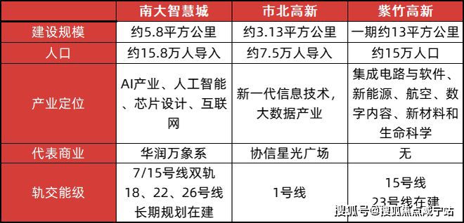 -2025楼盘评测_中环铂樾最新价格z6尊龙网站中环铂樾(上海宝山)网站(图3)